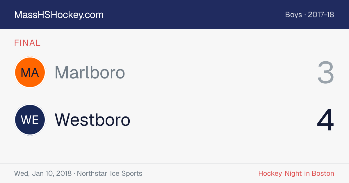 Marlboro at Westboro score card