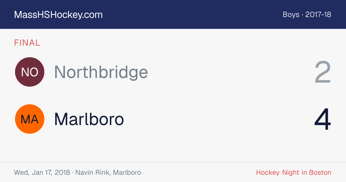 Northbridge at Marlboro score card