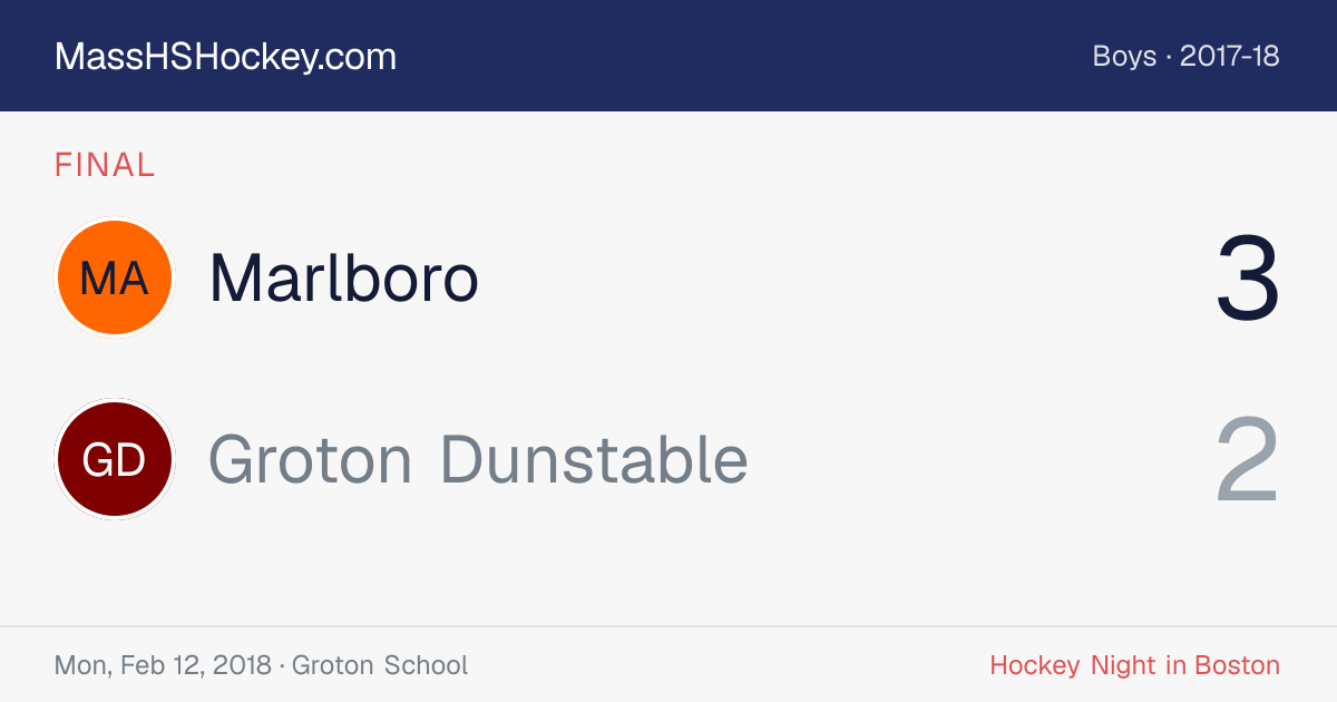 Marlboro at Groton Dunstable score card
