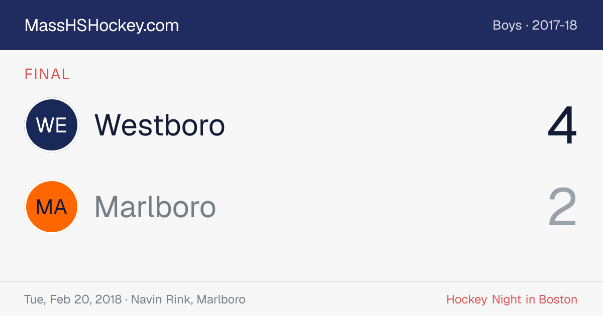 Westboro at Marlboro score card