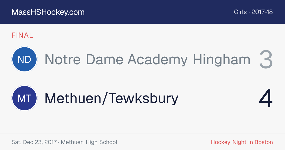 Notre Dame Academy Hingham at Methuen/Tewksbury score card