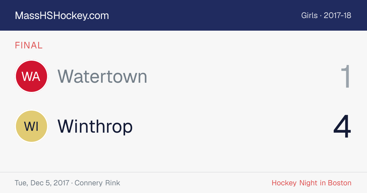 Watertown at Winthrop score card