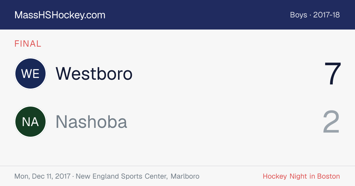 Westboro at Nashoba score card