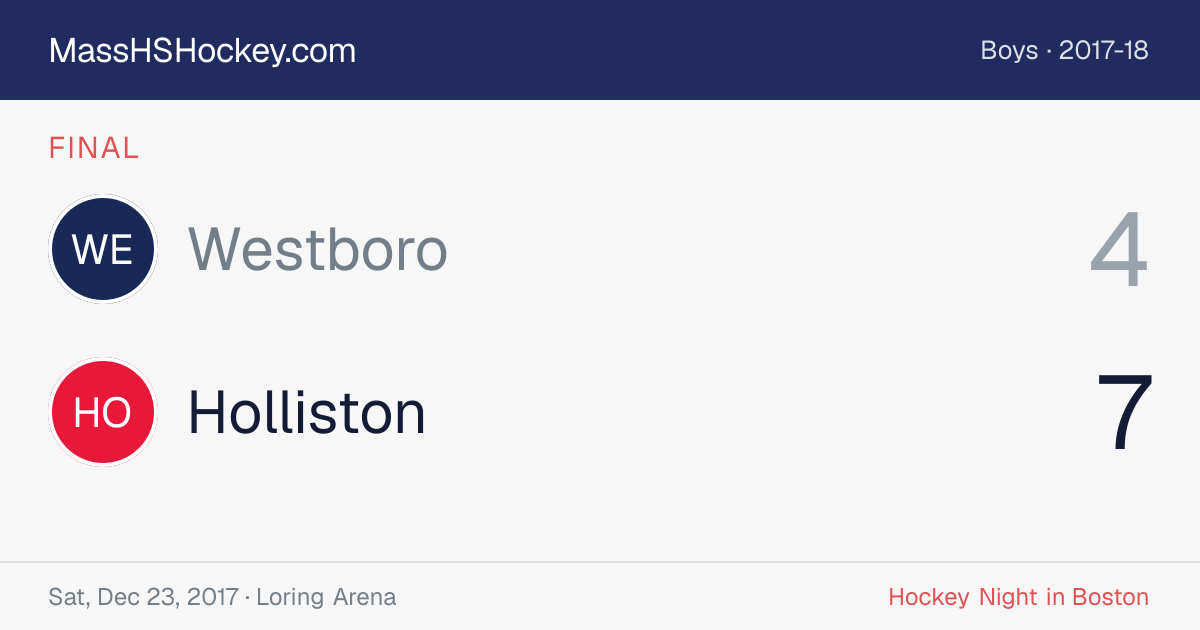 Westboro at Holliston score card