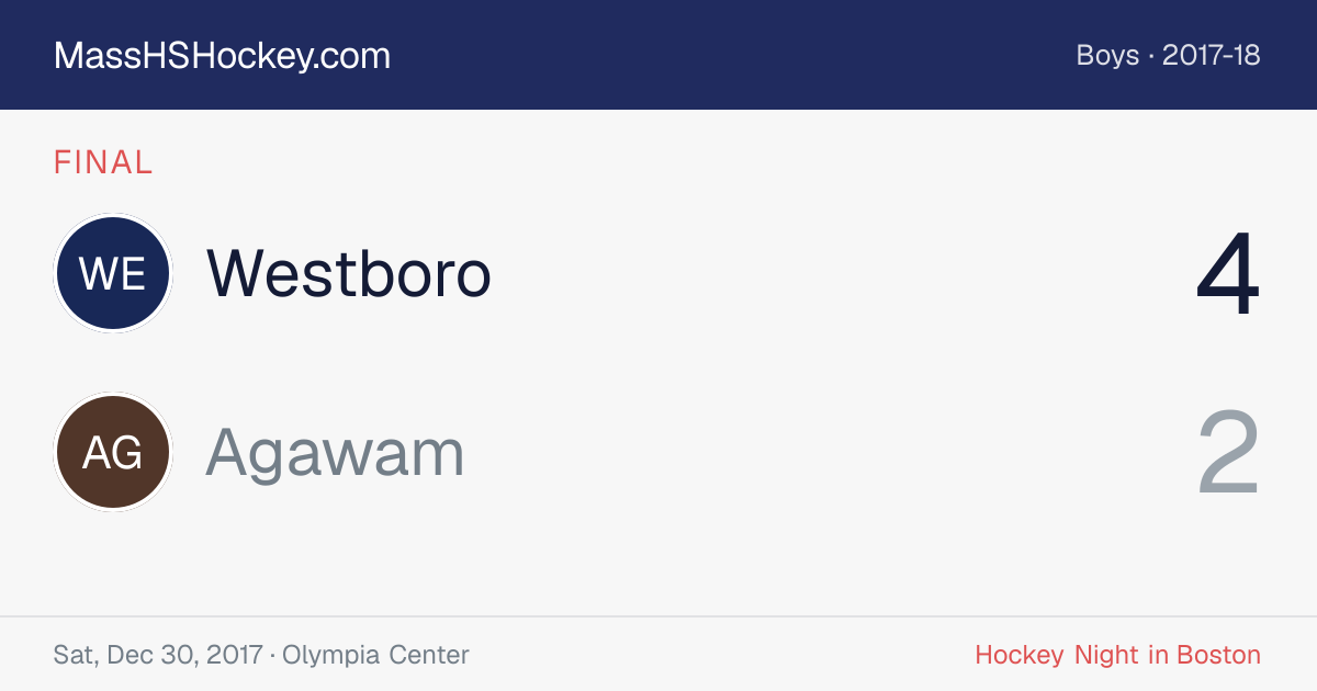 Westboro at Agawam score card