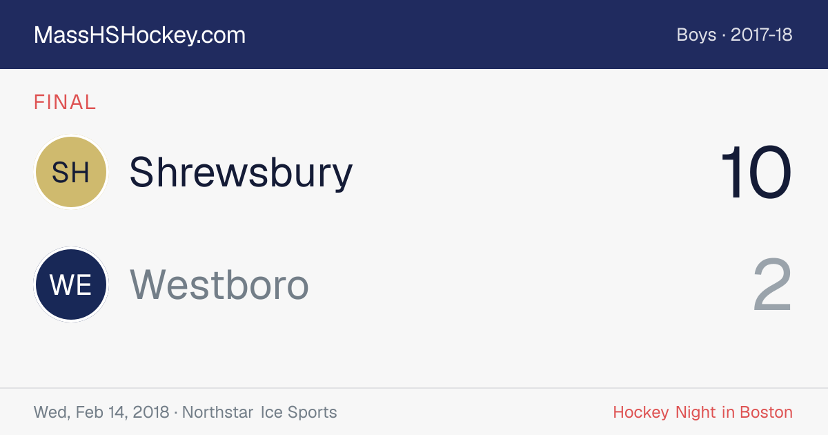 Shrewsbury at Westboro score card