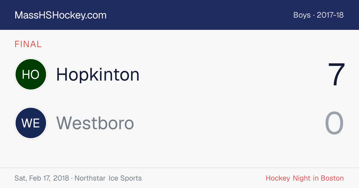 Hopkinton at Westboro score card