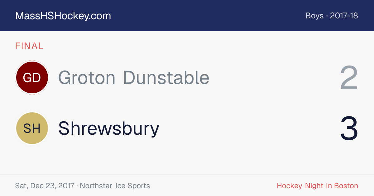 Groton Dunstable at Shrewsbury score card