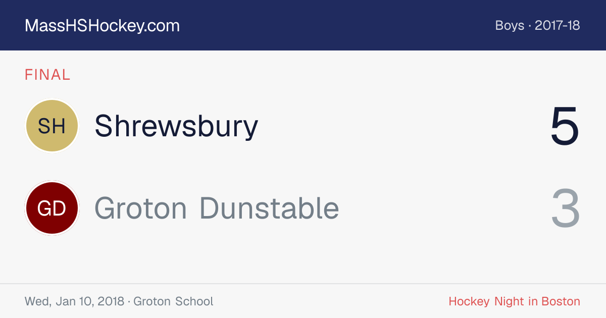 Shrewsbury at Groton Dunstable score card
