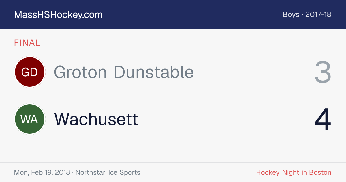 Groton Dunstable at Wachusett score card