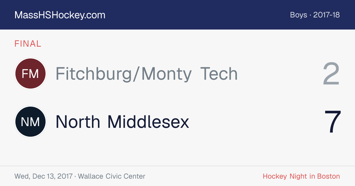 Fitchburg/Monty Tech at North Middlesex score card