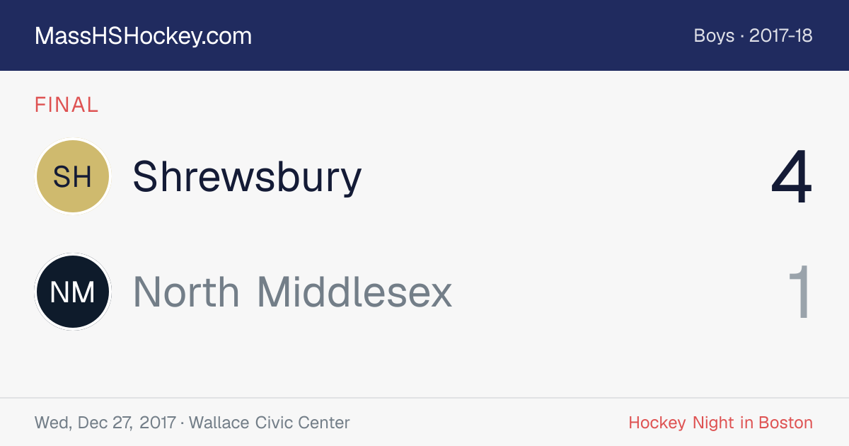 Shrewsbury at North Middlesex score card