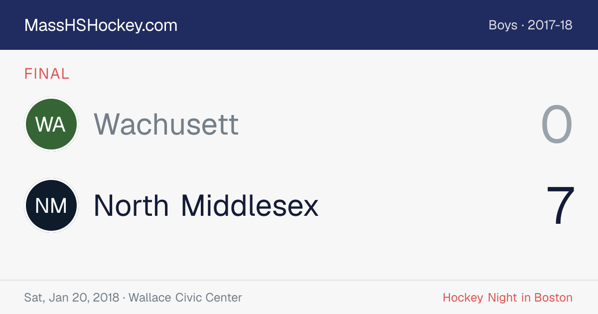 Wachusett at North Middlesex score card