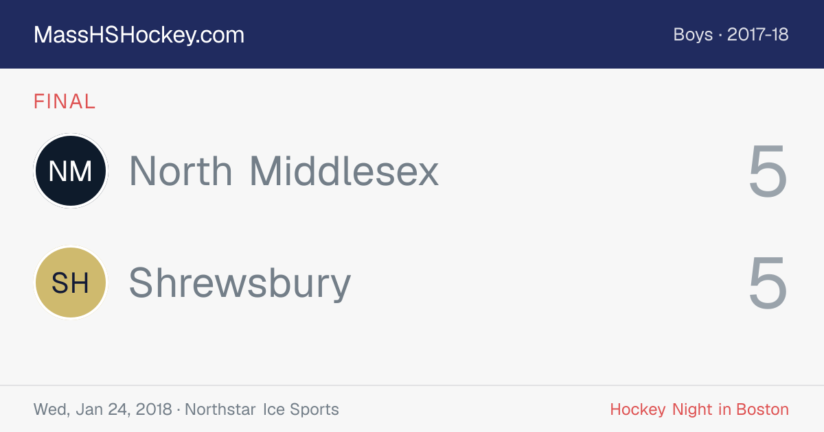 North Middlesex at Shrewsbury score card