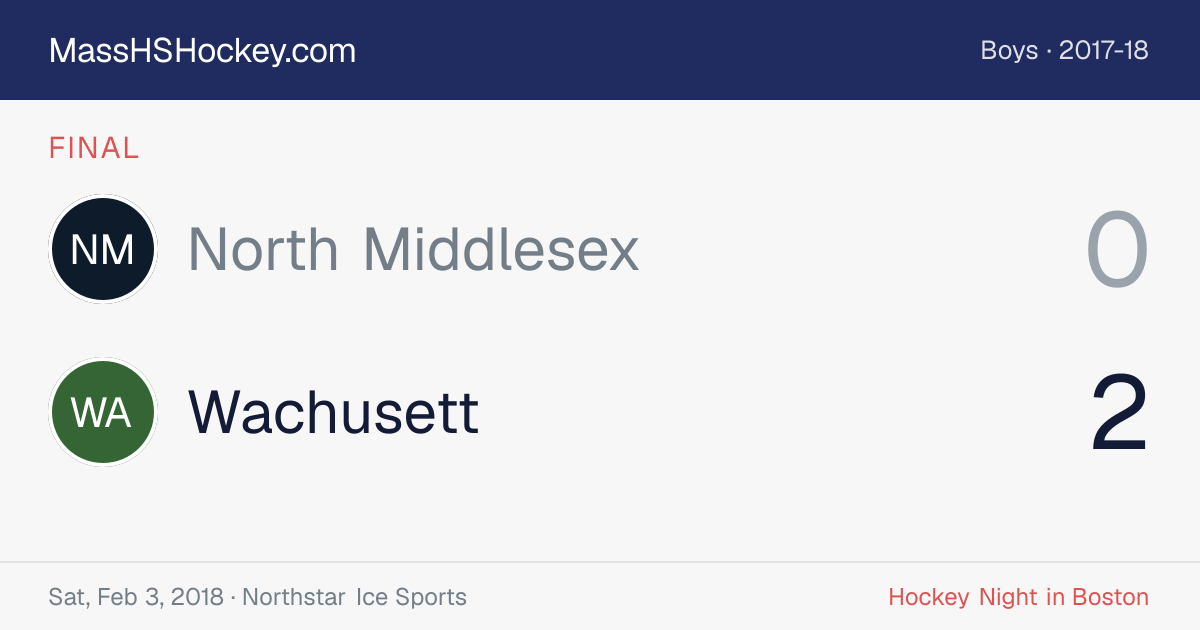 North Middlesex at Wachusett score card
