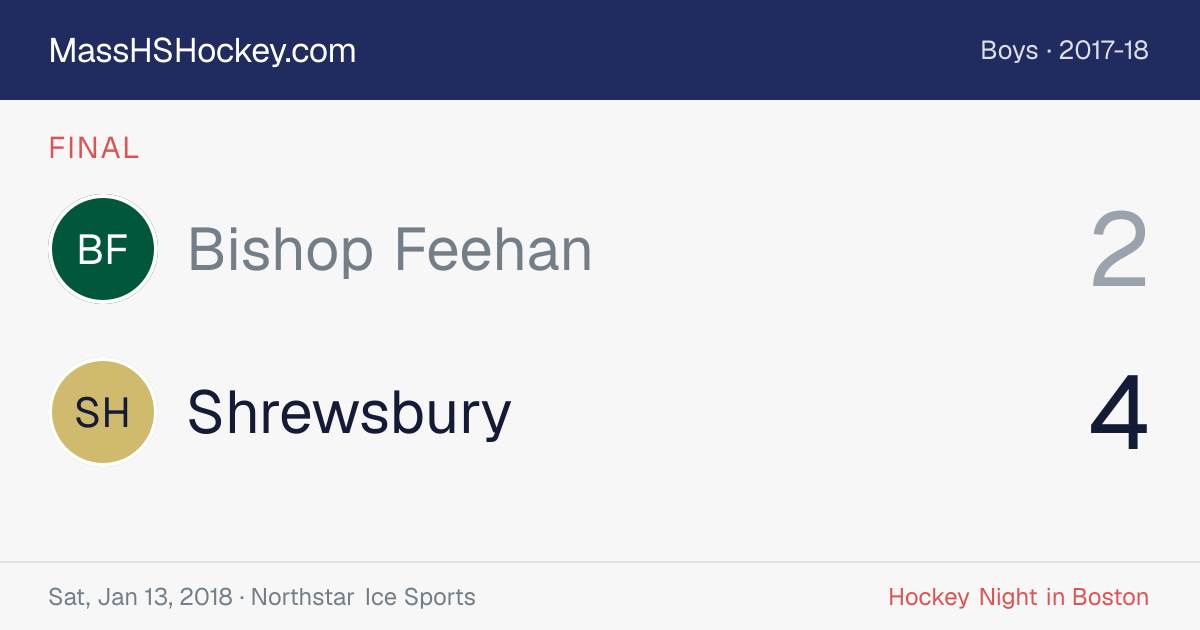 Bishop Feehan at Shrewsbury score card