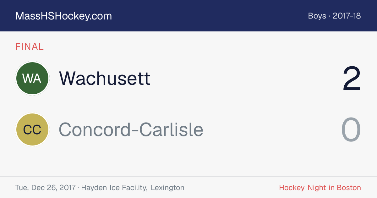 Wachusett at Concord-Carlisle score card