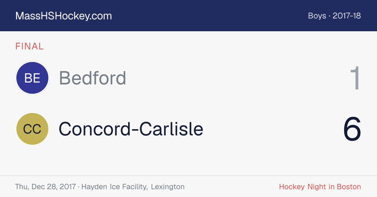 Bedford at Concord-Carlisle score card