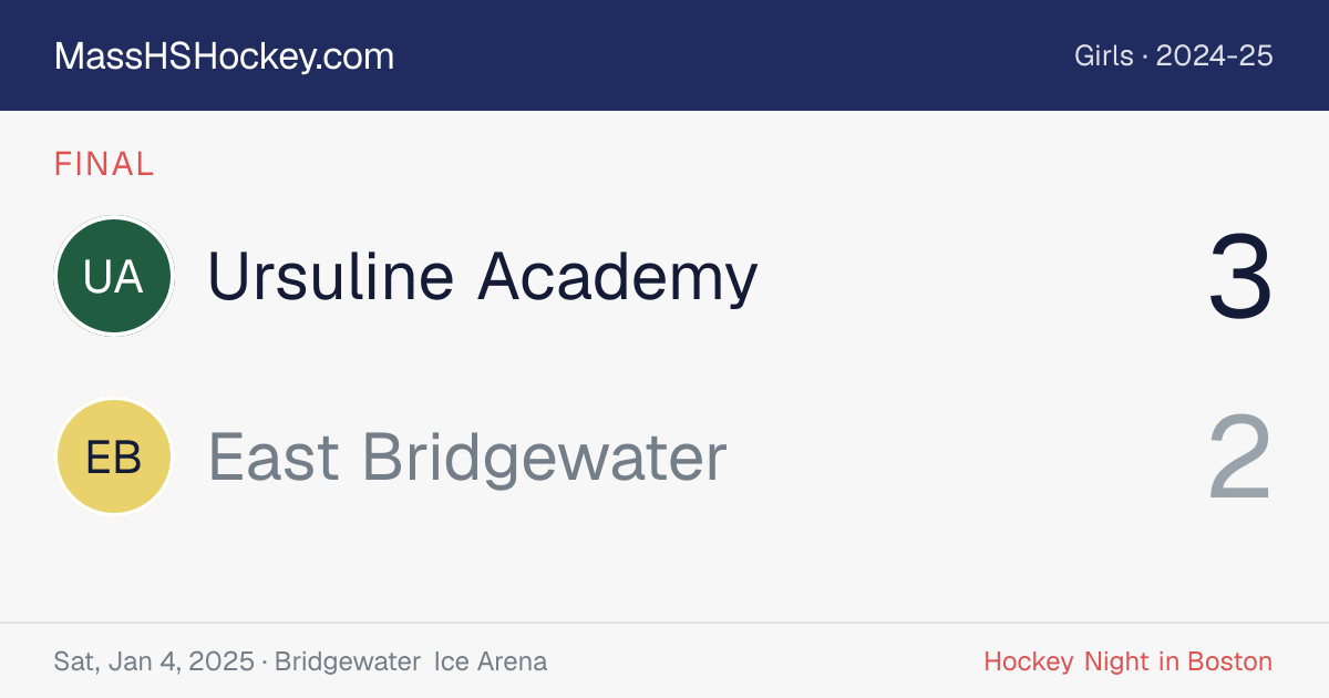 Ursuline Academy at East Bridgewater score card