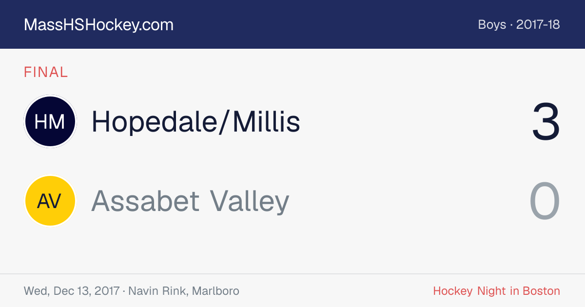 Hopedale/Millis at Assabet Valley score card