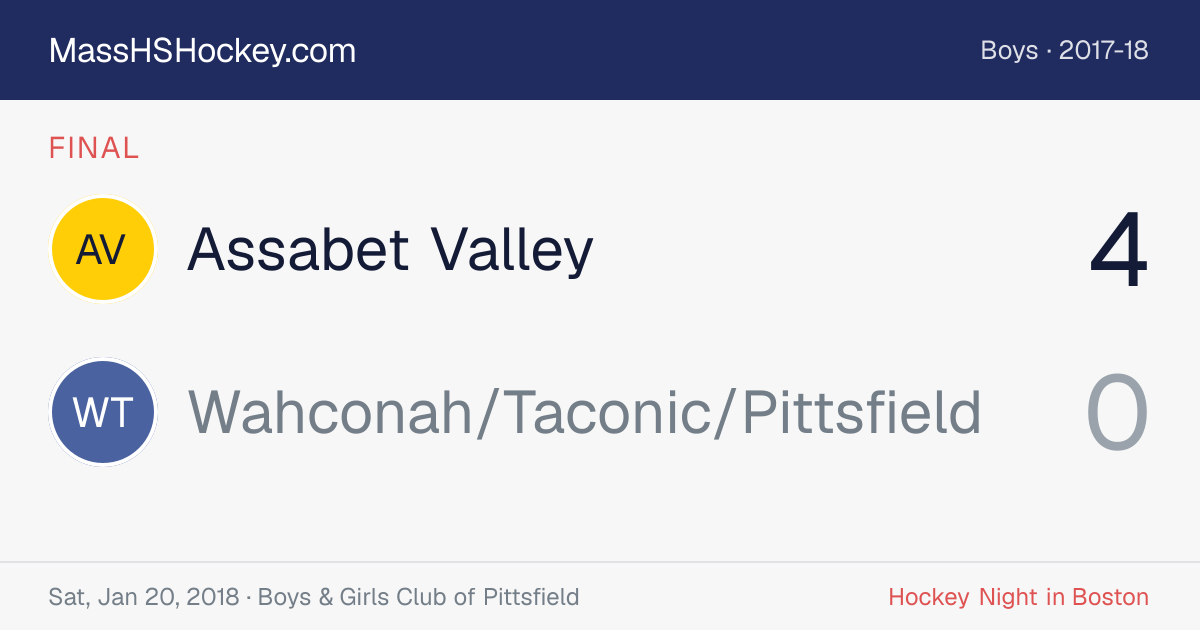 Assabet Valley at Wahconah/Taconic/Pittsfield score card