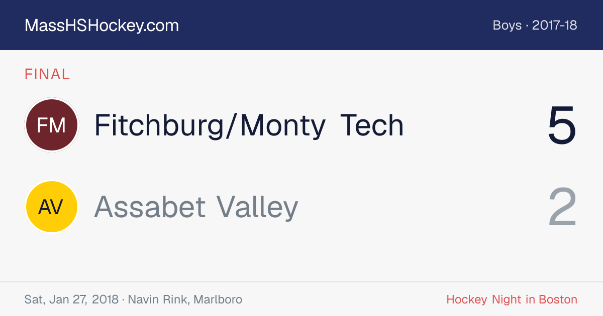 Fitchburg/Monty Tech at Assabet Valley score card