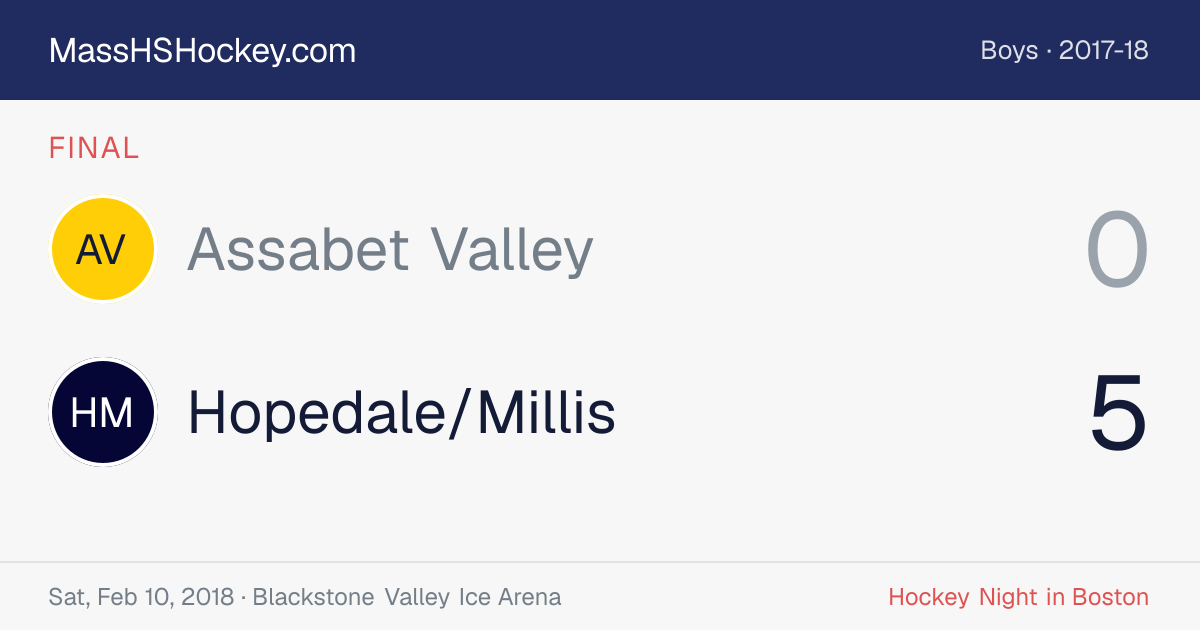 Assabet Valley at Hopedale/Millis score card