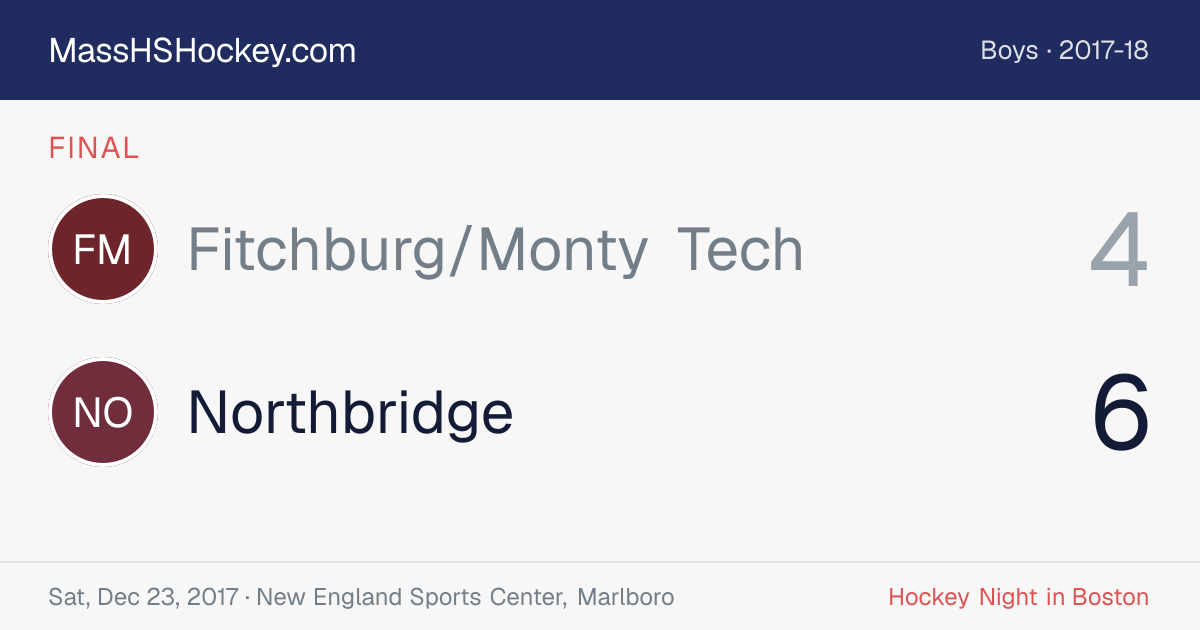 Fitchburg/Monty Tech at Northbridge score card