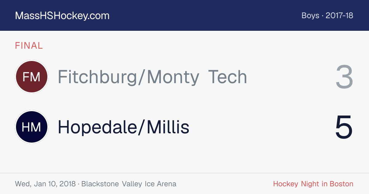 Fitchburg/Monty Tech at Hopedale/Millis score card