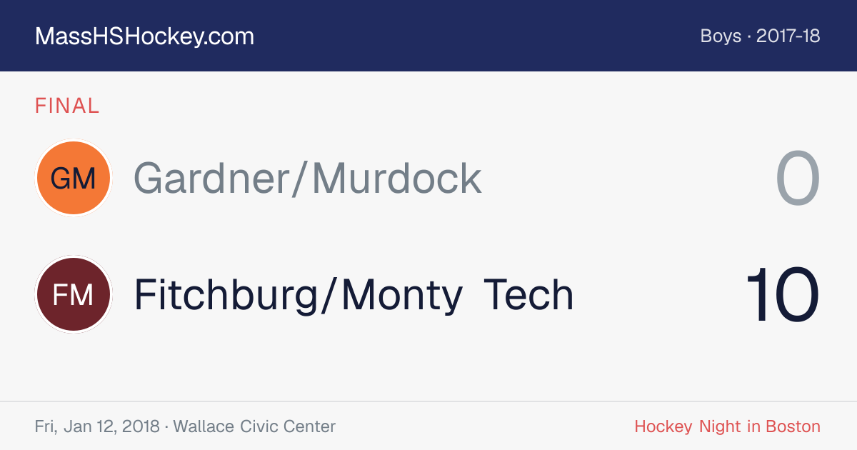 Gardner/Murdock at Fitchburg/Monty Tech score card