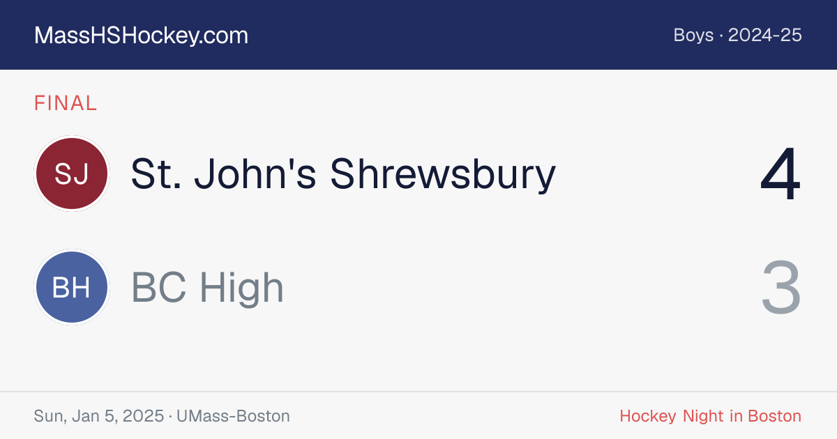 St. John's Shrewsbury at BC High score card