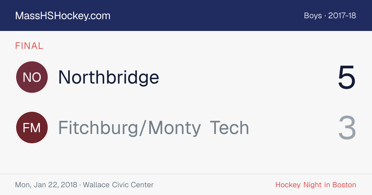 Northbridge at Fitchburg/Monty Tech score card