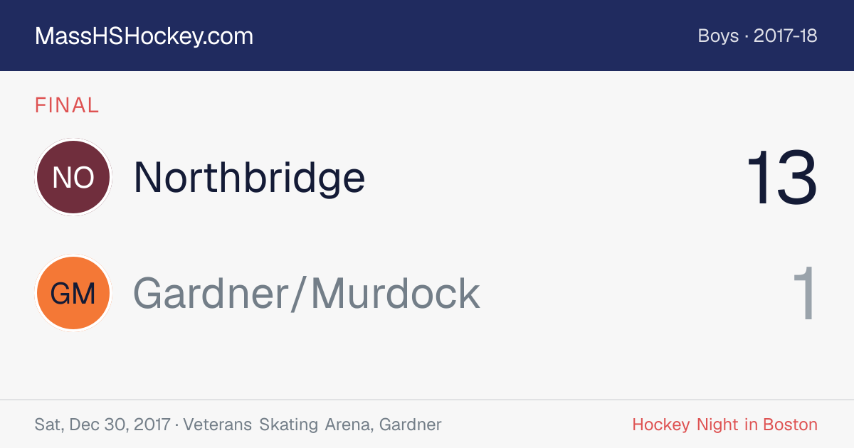 Northbridge at Gardner/Murdock score card