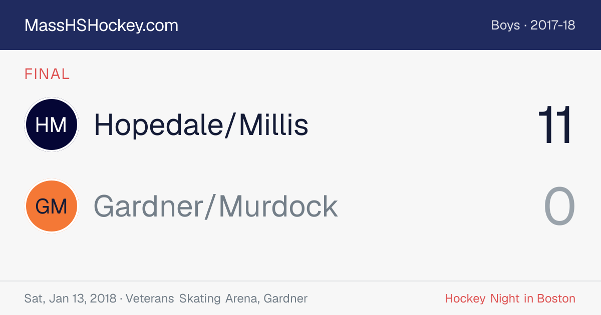 Hopedale/Millis at Gardner/Murdock score card