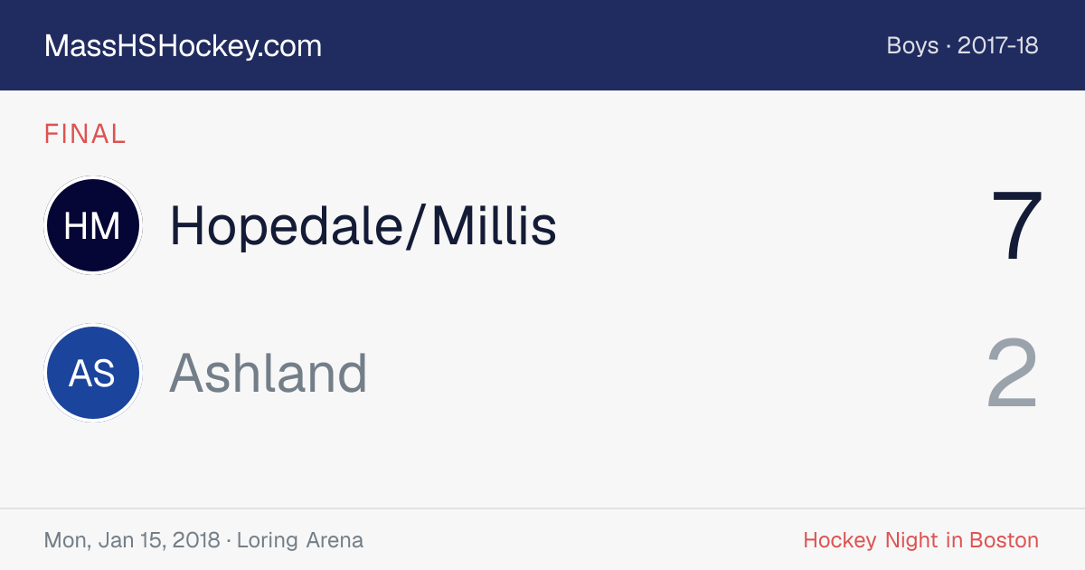 Hopedale/Millis at Ashland score card