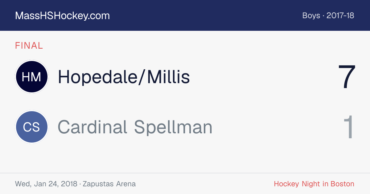 Hopedale/Millis at Cardinal Spellman score card