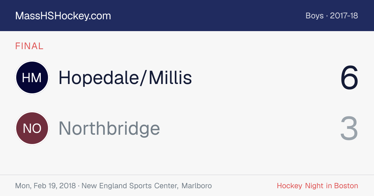 Hopedale/Millis at Northbridge score card