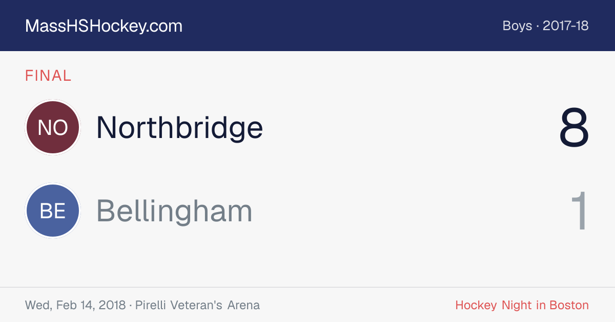 Northbridge at Bellingham score card