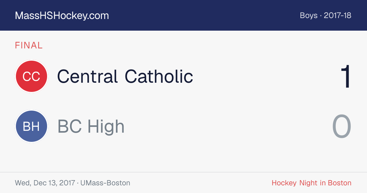 Central Catholic at BC High score card