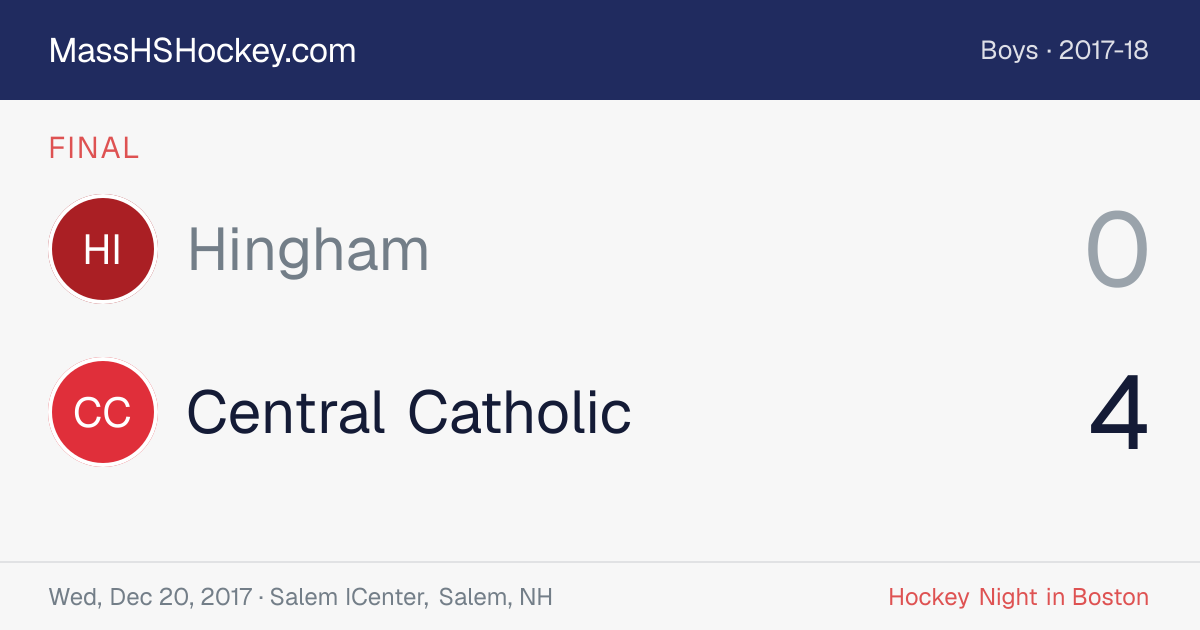 Hingham at Central Catholic score card