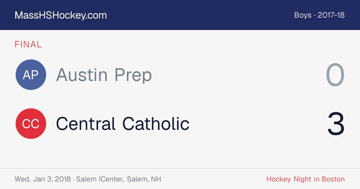 Austin Prep at Central Catholic score card
