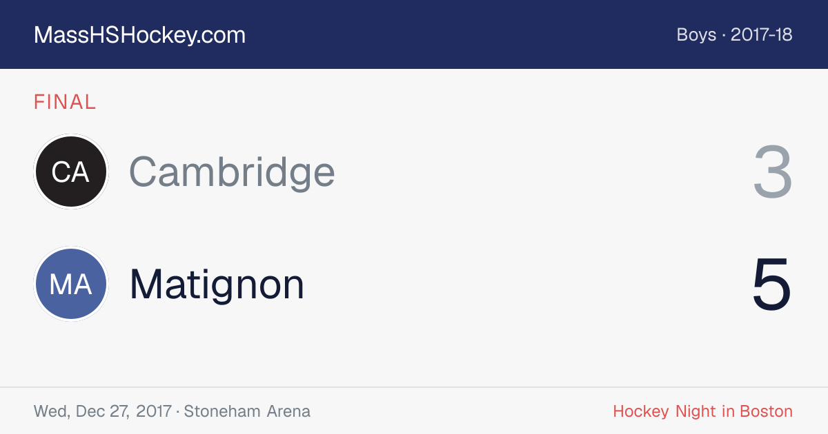 Cambridge at Matignon score card