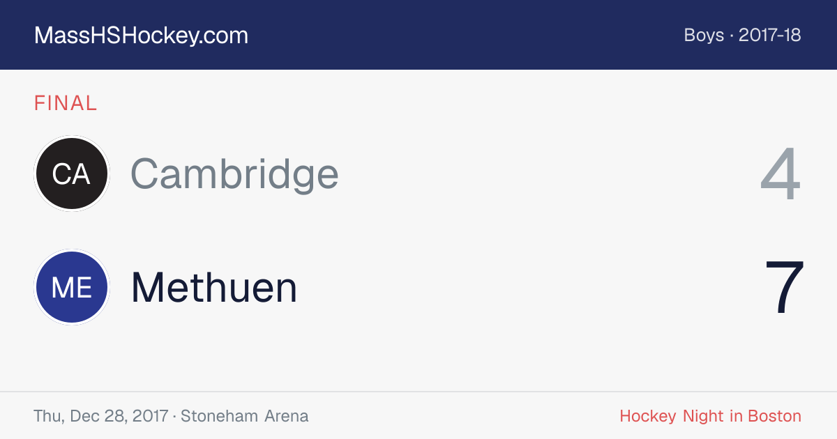 Cambridge at Methuen score card