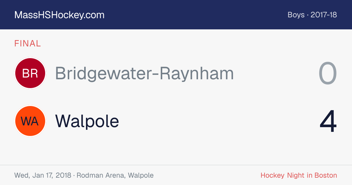 Bridgewater-Raynham at Walpole score card