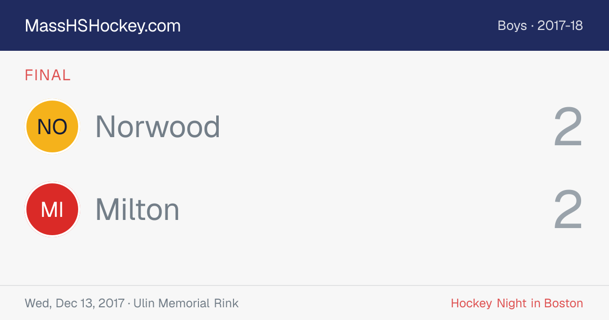 Norwood at Milton score card