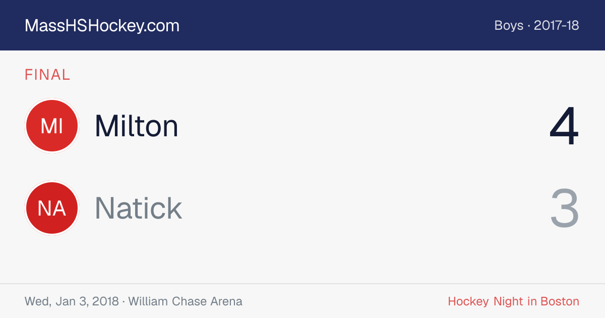 Milton at Natick score card