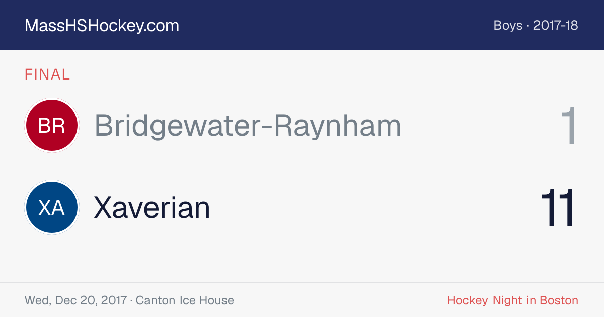 Bridgewater-Raynham at Xaverian score card