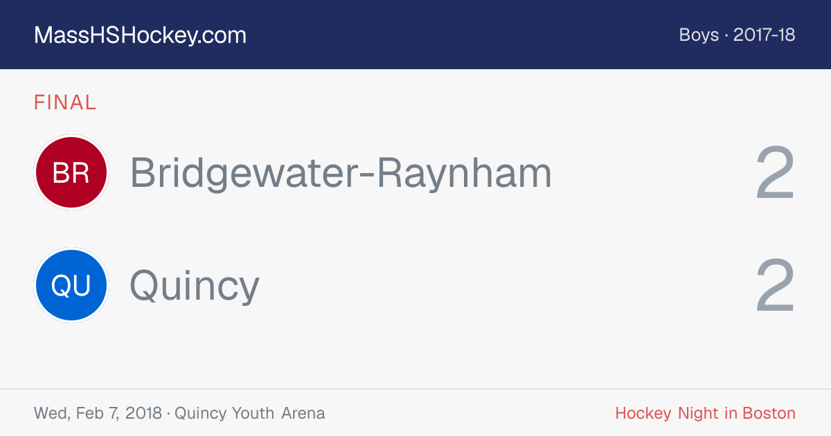 Bridgewater-Raynham at Quincy score card