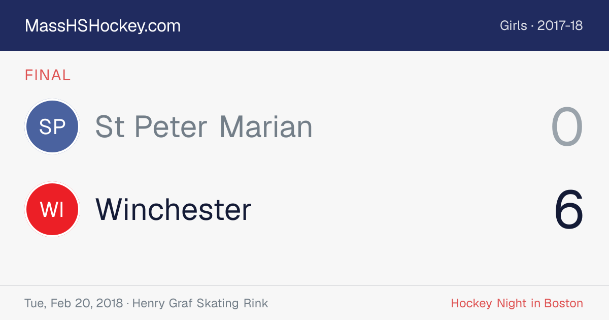 St Peter Marian at Winchester score card