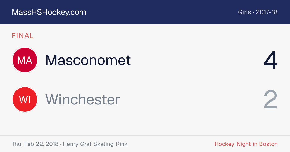 Masconomet at Winchester score card